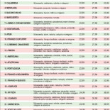 Jr Pizza Carte