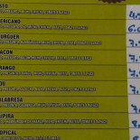 Tropical Gourmet Carta