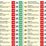 G3pizzaria Carte