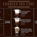 Kaffee Bistro Carte