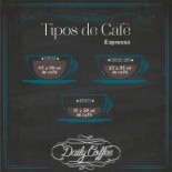 Daily Coffee Carte