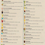 Sueli's Drinks Cardápio